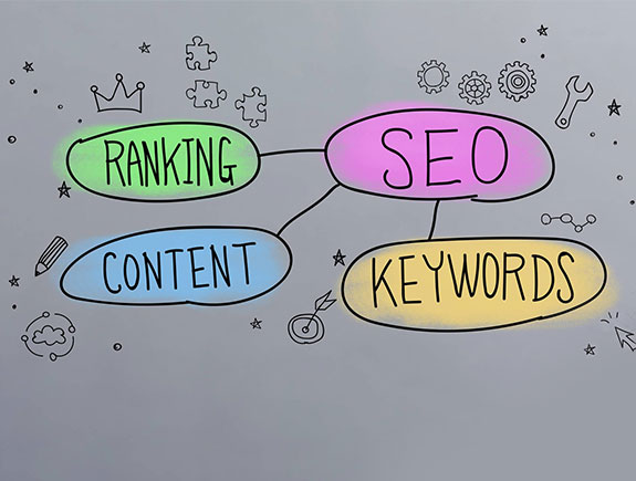 Optimizacija, seo,ranking,content, keywords