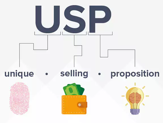 usp-gco-unique-selling-proposition-mobilni