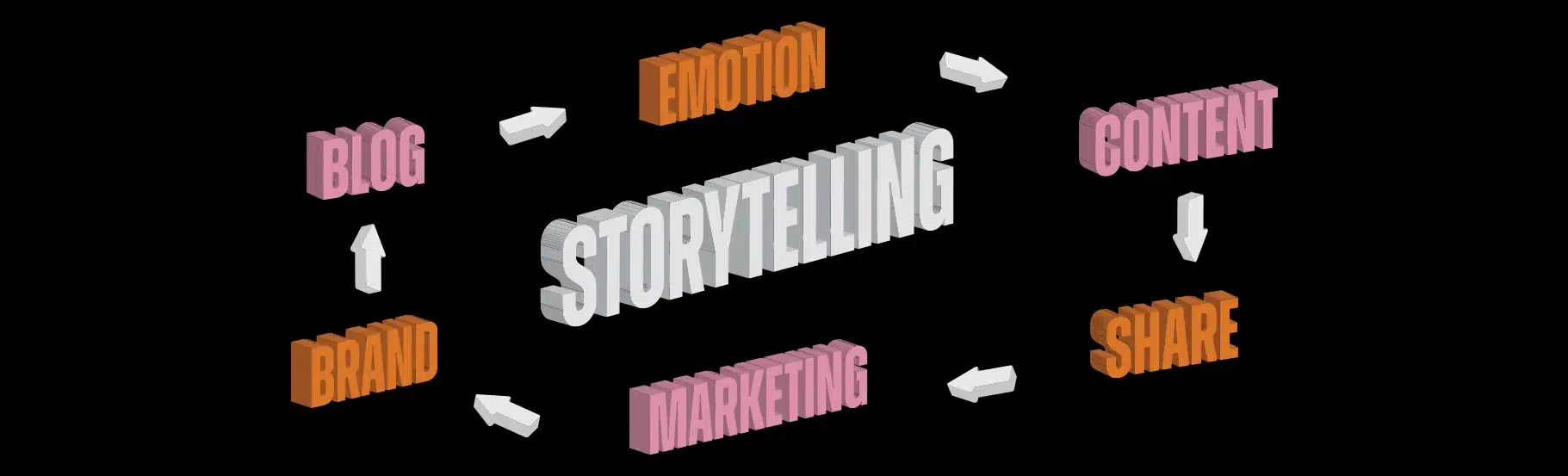 Povezanost između storytellinga